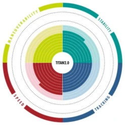 Aztron Titan 2.0 All Round 11'11 - SUP Only 13 Aztron Titan 2.0 All Round 11'11 - SUP Only -Sports Nautiques Boutique aztron titan 2 0 all round 11 11 sup only 1